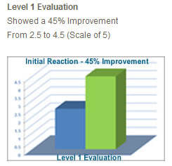 level1-eval-results